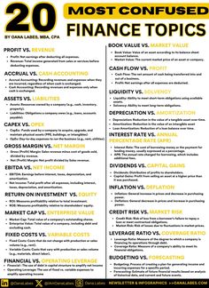 a poster with the words 20 most confused finance topics in yellow and black on it