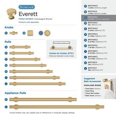 an info sheet showing the different types of curtain rods and pulls for windows, doors, or closets