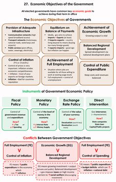 the government's role in economic and social growth is depicted by this diagram, which shows