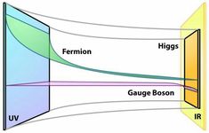 a diagram showing the different layers of an airway and how they are connected to each other