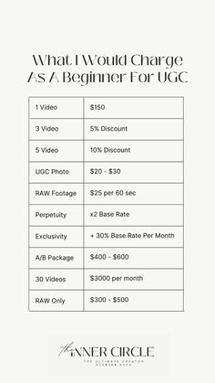 the pricing sheet for what would charge as a beginner for uggc?