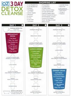 3 Day Detox Cleanse, Salt Detox, Healthy Detox Cleanse, Lemon Detox, 3 Day Detox, Cleanse Diet, Mark Hyman, Smoothie Cleanse