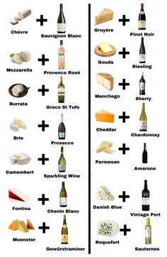 the different types of cheeses and wine are shown in this diagram, which includes two separate