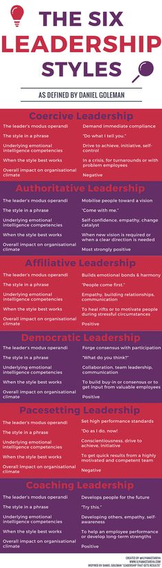 the six leadership styles as defined by daniel goleman