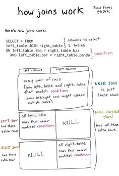 a handwritten diagram showing how johns work works