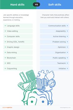 the differences between soft skills and soft skills in web design infographical graphic by