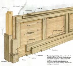 woodworking diagram showing the parts of a window frame