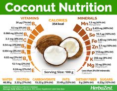 a poster with coconuts and calories in the top right hand corner, which includes information on how to eat them