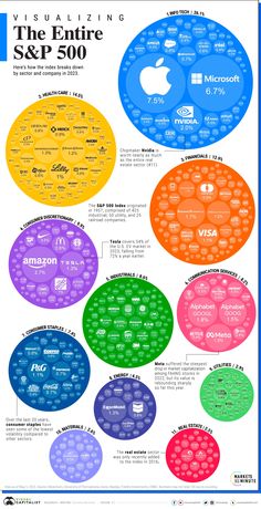 an info poster showing the different types of logos