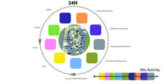 an image of a circular diagram with the words 24h in different colors on it