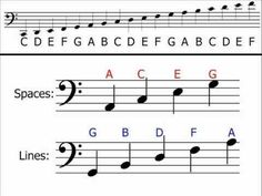 an image of music notes with the letters and numbers on them