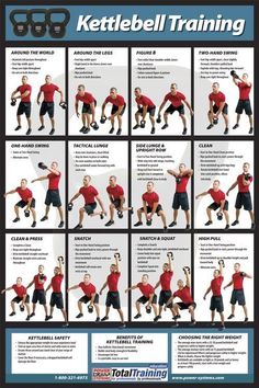 the poster shows how to do kettlebell training