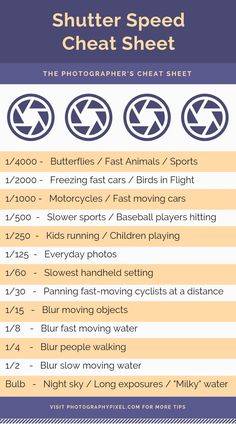 the shutter speed chart shows how to use it for photoshopping and video editing