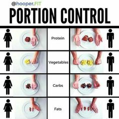 How To Portion Food, Perfect Portions Meal Plan, How To Control Portion Size, Healthy Portion Sizes, Carbs In Vegetables, Weight Smoothies, Ketogenic Meal Plan, Portion Sizes, Counting Calories