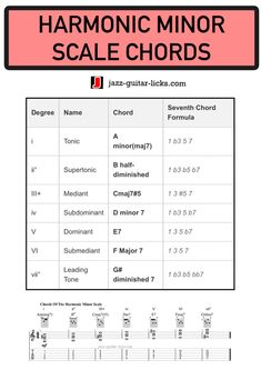 a sheet music score with the words harmonica minor minor scale chords in red and black