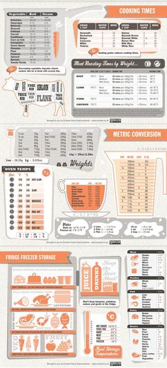 an orange and gray info sheet with information about the food items in each part of the menu