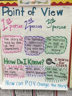 the point of view poster is posted in front of students'classroom posters, which are attached to bulletin boards