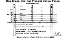 the wiring diagram for an electric fence