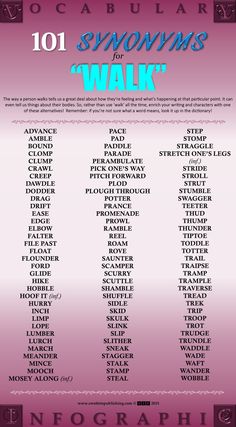 a pink poster with the names of various types of words and numbers in blue on it