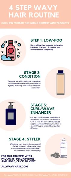 2020 Hair Routine for 2a 2b Wavy Hair - Wavy Hair Curly Girl Method Routine Budget Affordable Wavy Hair Curly Hair Routine - all wavy hair 2b Wavy Hair, Curly Girl Method Routine, 2a Hair, Wavy Hair Tips, Wavy Hair Care, Curl Enhancer, Curly Girl Method, Hair Flip, Curly Hair Routine