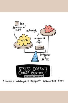 Burnout doesn’t look like simply “not liking” what we do – it will tell us we aren’t good at what we do, and that we don’t like it or don’t care about it anymore. It can eventually destroy our ambition, our idealism, and our sense of worth. And stress doesn’t cause burnout alone; stress alongside inadequate resources does. If the demands of a job outweigh the resources to cope, then burnout is likely. Nurse Coaching, Counseling Printables, Nurse Burnout, Health Awareness Poster, Nursing Humor, Awareness Poster, Psychology Degree