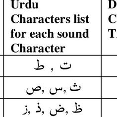 arabic characters list for each sound character