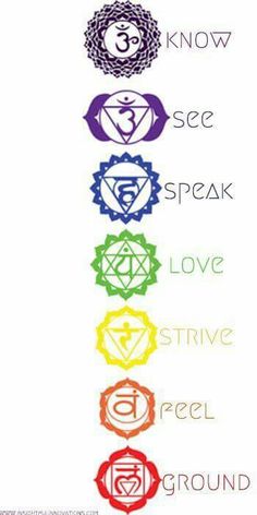 . Mandala Chakra, Chakra Tattoo, Chakra Symbols, 7 Chakras