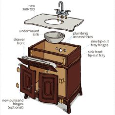 the parts of a bathroom sink and cabinet