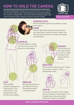 how to hold the camera info sheet with instructions on how to use it for photography