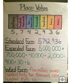 a sign that is on the wall in front of a table with numbers and place value