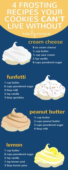 four frosting recipes you can't live without info on how to use them