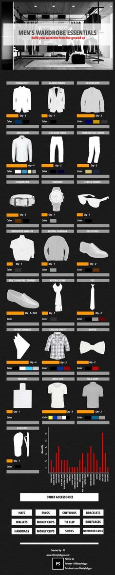 Thank God! Finally a guide I can follow. Create a Minimalist Wardrobe with These Essential Clothing Items Men Essentials, Mens Wardrobe Essentials, Outfit Essentials, Mode Tips, Essential Wardrobe, Sharp Dressed Man, Men Style Tips, Minimalist Wardrobe, Well Dressed Men