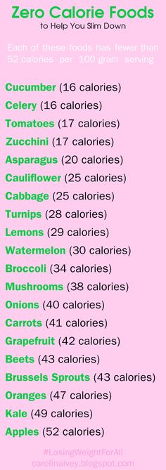 20 Zero Calorie Foods by Losing Weight Foods That Have Fiber, 2 Week Diet Plan, Zero Calorie Foods, Week Diet Plan, Fat Loss Diet Plan, Fat Loss Diet, Zero Calories