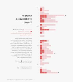 Data Table Design, Statistics Design, Data Vizualisation, Infographic Inspiration, Bar Graph, Information Visualization, Data Visualization Design, Page Layout Design, Data Design