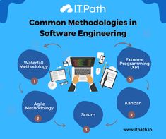 the words common technologies in software engineering are surrounded by images of computers and other electronic devices