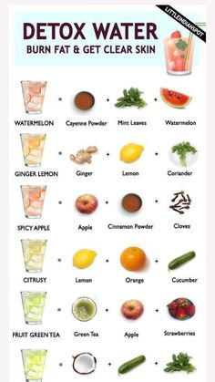 Best Detox Water, Resep Smoothie, Resep Diet, Infused Water Recipes, Detox Water Recipes, Makanan Diet, Healthy Drinks Recipes, Healthy Detox, Water Recipes