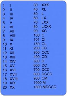 the roman numerals are arranged in blue and black on a light blue background