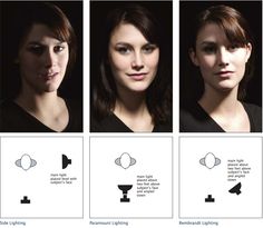 four different angles of a woman's face with various lighting options for her nose