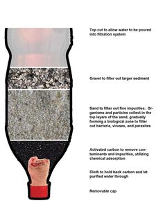 the instructions for how to use a water bottle with sand and gravel in it, as well as other things