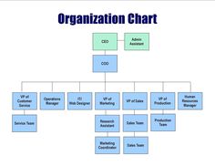 an organization chart is shown with the words,'what does it mean to be? '