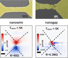 three different images show the same amount of nanopared materials