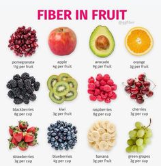 Fibre Rich Fruits, Fruit Fiber Chart, Fiber Rich Fruits And Vegetables, Best Way To Eat Raw Veggies, High Fiber Fruits And Veggies, Fruits With Most Fiber, High Fruit Diet, High Fiber Fruit Smoothie, Fruits With Fiber