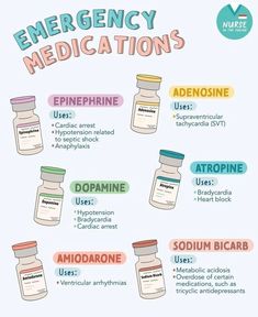 an info poster with the words emergency medicationss in different colors and font on it