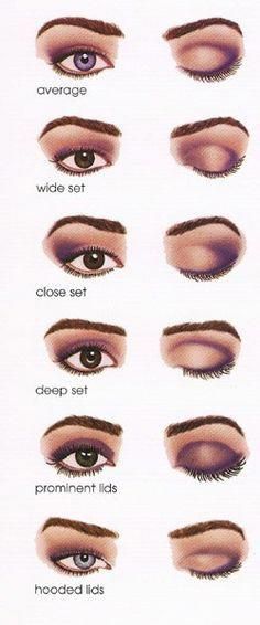 Learn easy methods and techniques to create flawless makeup looks at StyleCraze. Access expert advice, tips, tutorials, the latest trends, and more. Trendy Eyeshadow, Makeup Face Charts, Eye Makeup Techniques, Hooded Eye Makeup, Makeup Tips For Beginners, Trendy Makeup, Eye Makeup Tips, Makeup For Beginners, Eyeshadow Tutorial