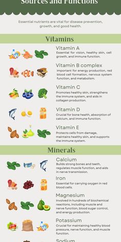 If you're unsure which health supplements to buy, you can check out this infographic. It provides a comprehensive guide to essential vitamins and minerals, including their sources and functions. Health supplements come in various forms and serve different purposes to meet consumers' diverse needs. However, if you simply want to boost your nutrient intake, choosing a multivitamin and mineral supplement might be the best option. If you're in Singapore, consider trying these healthier organic health supplements derived from whole foods. Supplements For Hair Growth, Supplements For Skin, Deficiency Diseases, Good Vitamins For Women, Take Supplements, Planning Content, Lower Cortisol, Healthy Vitamins