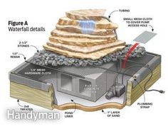 a diagram shows the structure of a microwave and how it is used to cook food