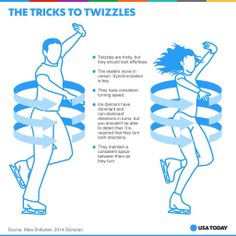 the tricks to twizzles poster is shown in blue and has instructions for how to