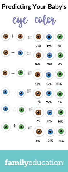 Baby Eye Color Chart, Eye Color Chart Genetics, Blue Eye Facts, Rare Eye Colors, Eye Color Chart, Rare Eyes, Blue Eye Color, Eye Facts, Beautiful Eyes Color