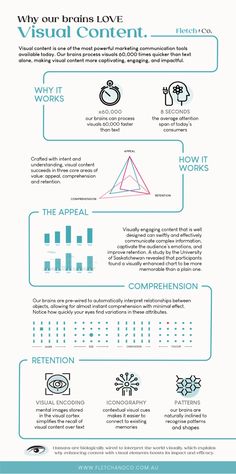 an info sheet with the words visual content in different colors and font, as well as symbols