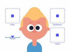 an image of a man's face with eyes, eyebrows, and head measurements